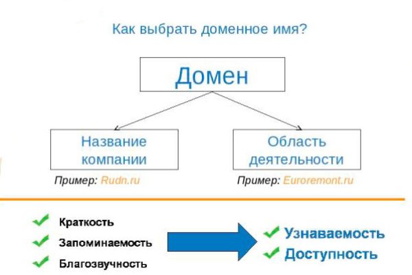 Как вернуть аккаунт на кракене